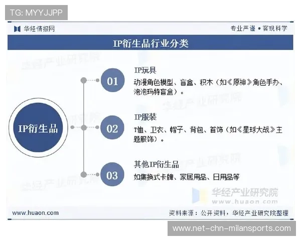 体育IP衍生品电商平台崛起，分发更高效